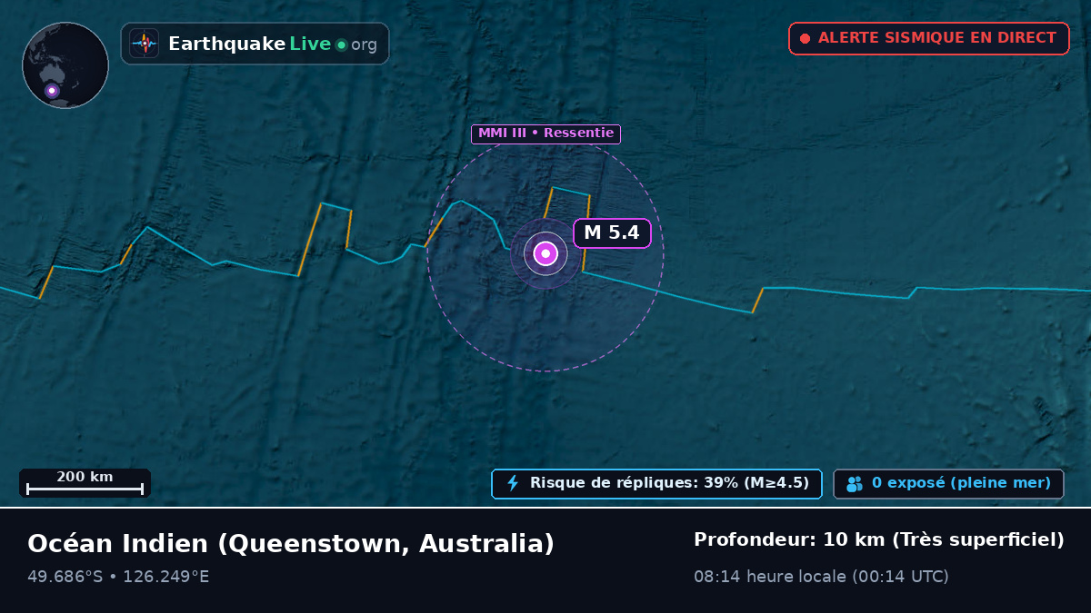 Océan Indien (Australia)