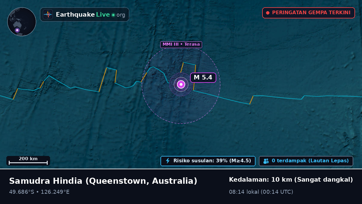 Samudra Hindia (Australia)