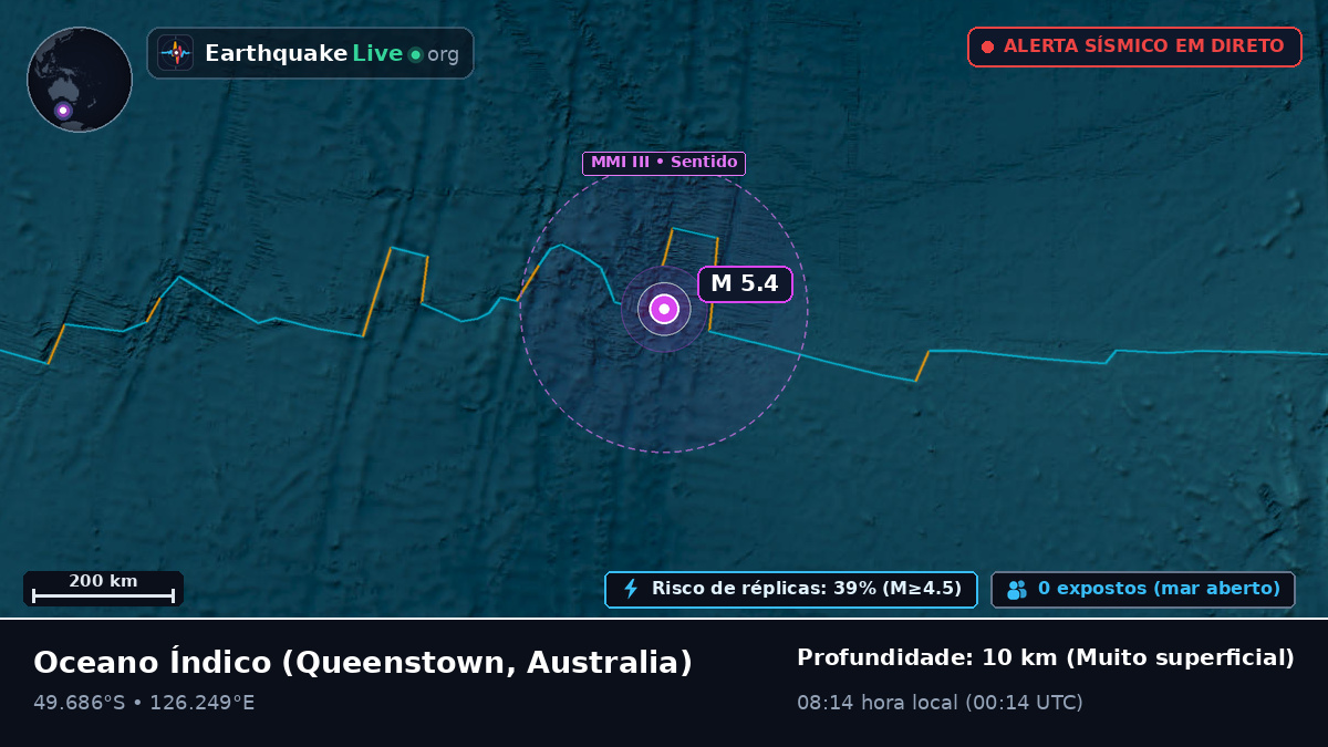 Oceano Índico (Australia)