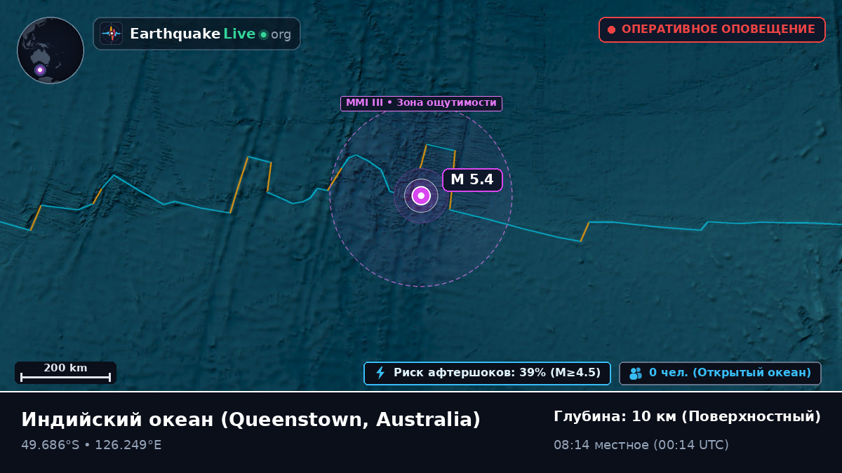 Индийский океан (Australia)