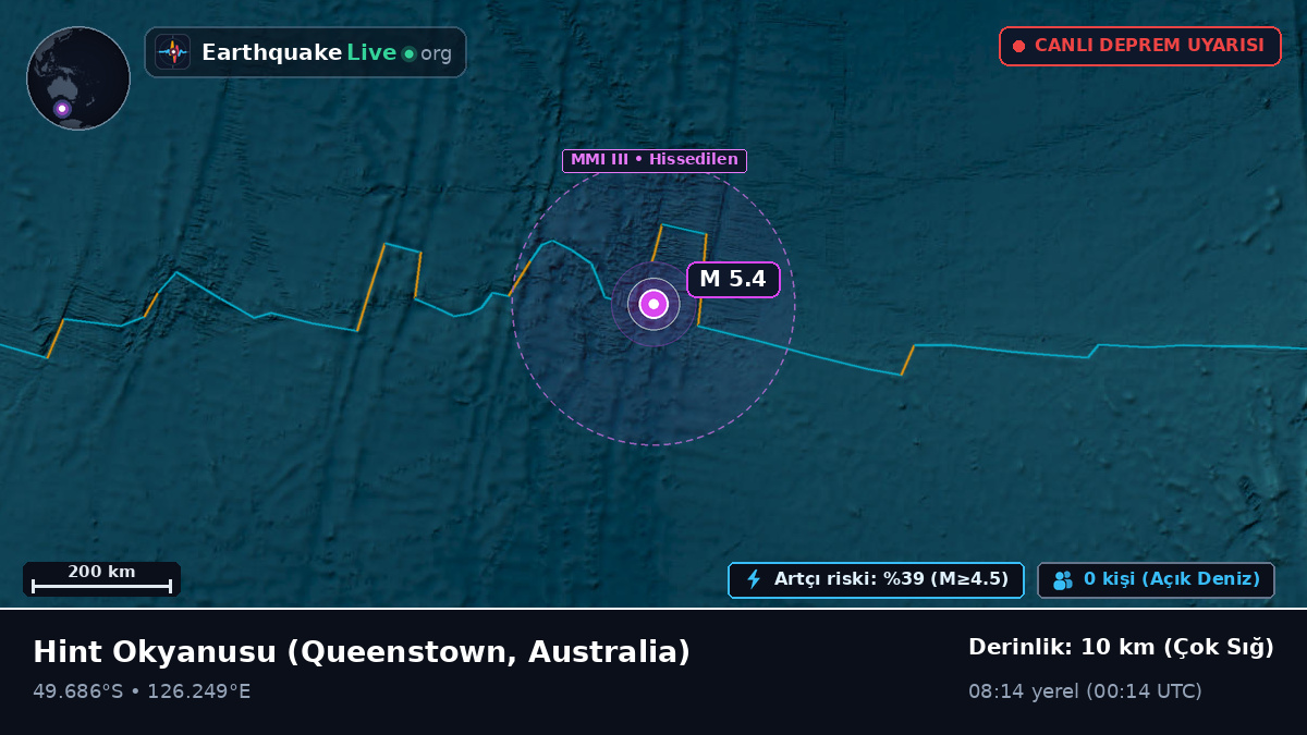 Hint Okyanusu (Australia)