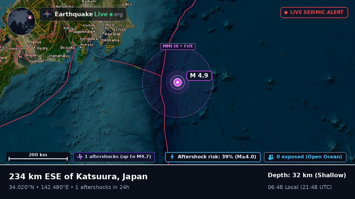 North Pacific Ocean (Japan)