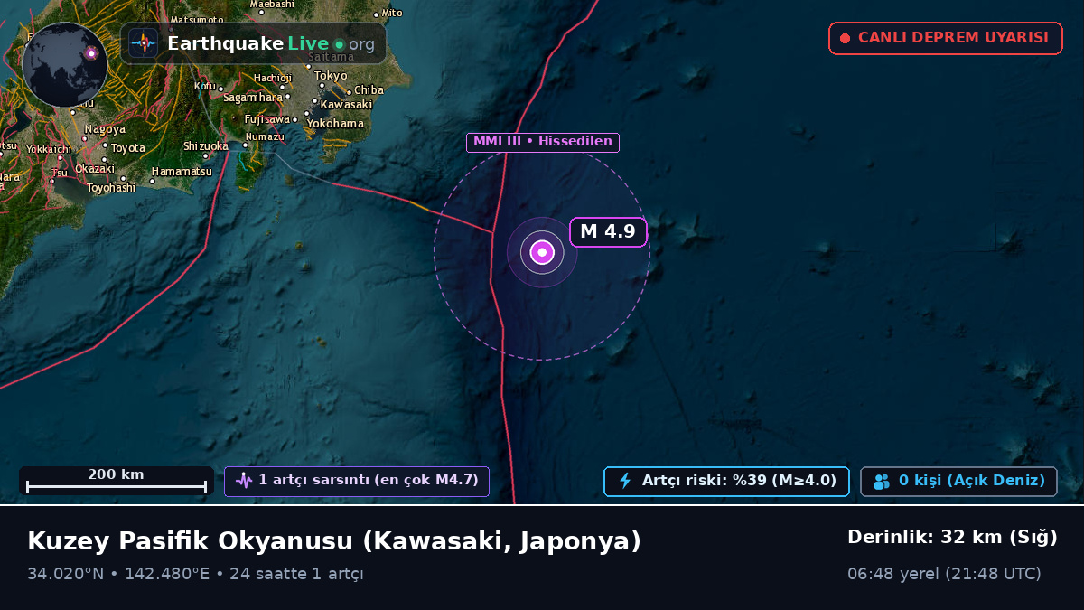 Kuzey Pasifik Okyanusu (Japonya)