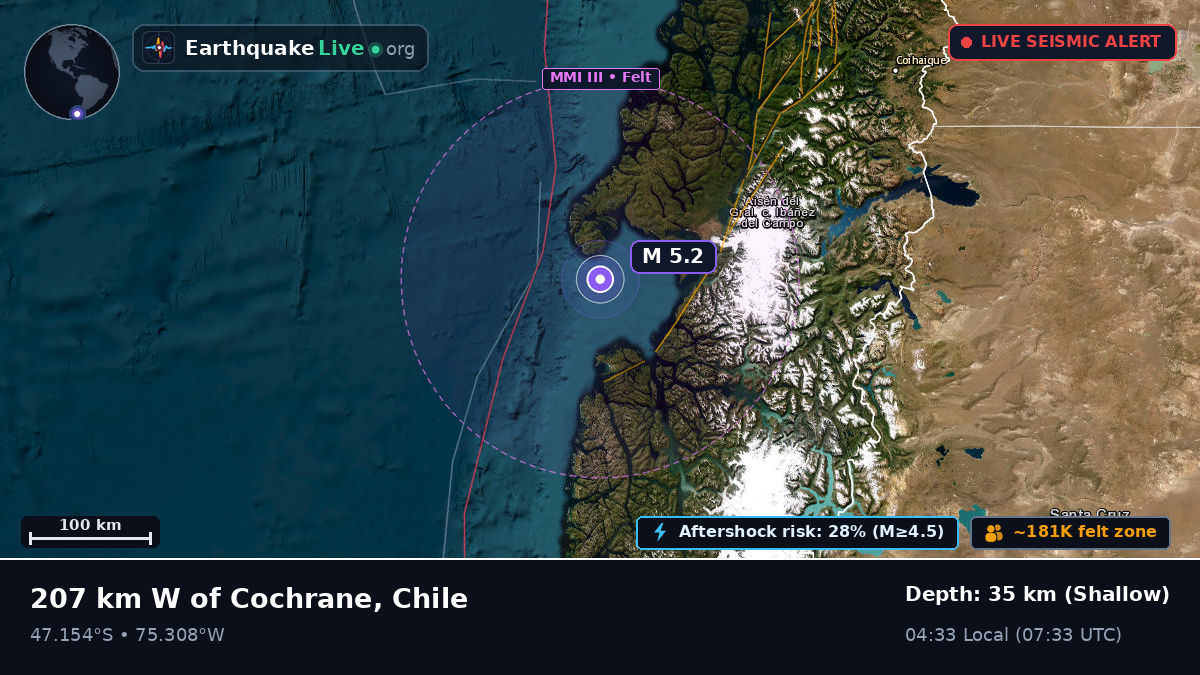 Off the coast of Cochrane, Chile