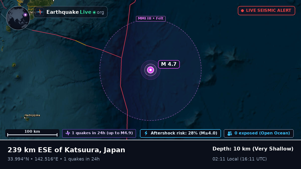 North Pacific Ocean (Japan)