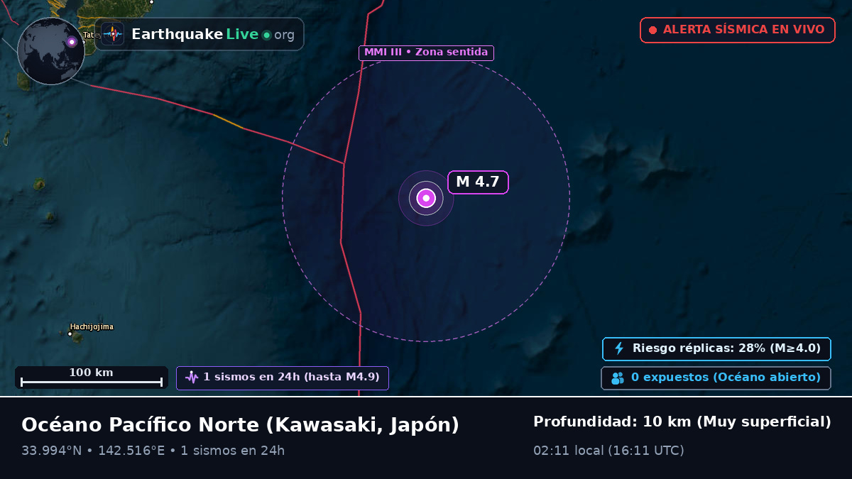 Océano Pacífico Norte (Japón)