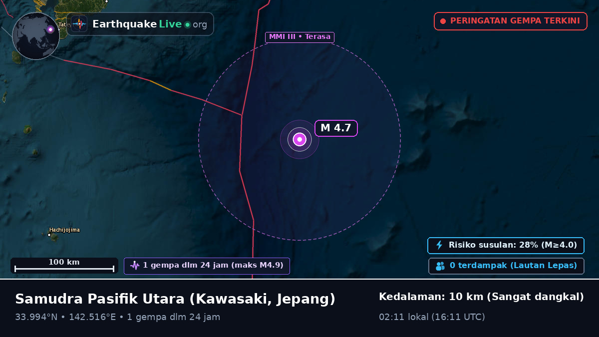 Samudra Pasifik Utara (Jepang)