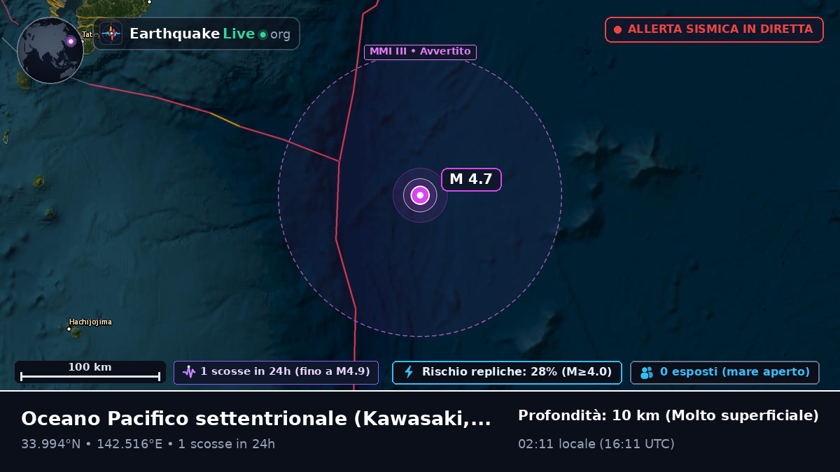 Oceano Pacifico settentrionale (Giappone)