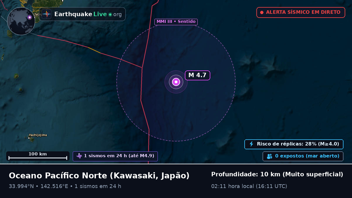 Oceano Pacífico Norte (Japão)