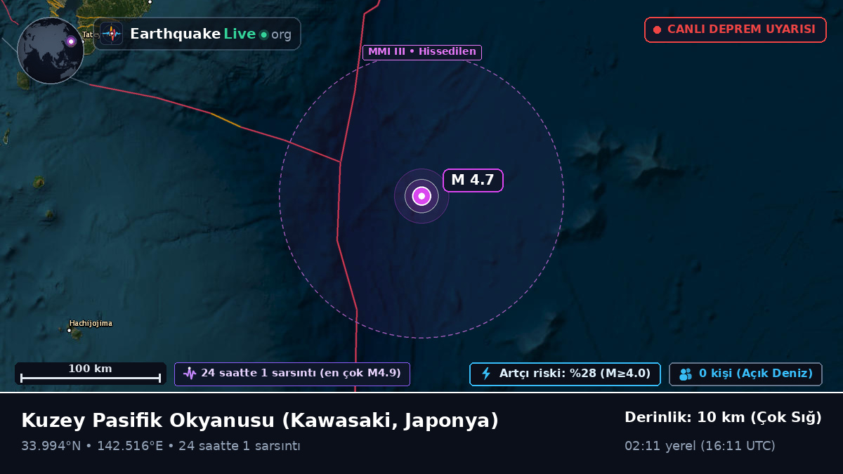 Kuzey Pasifik Okyanusu (Japonya)