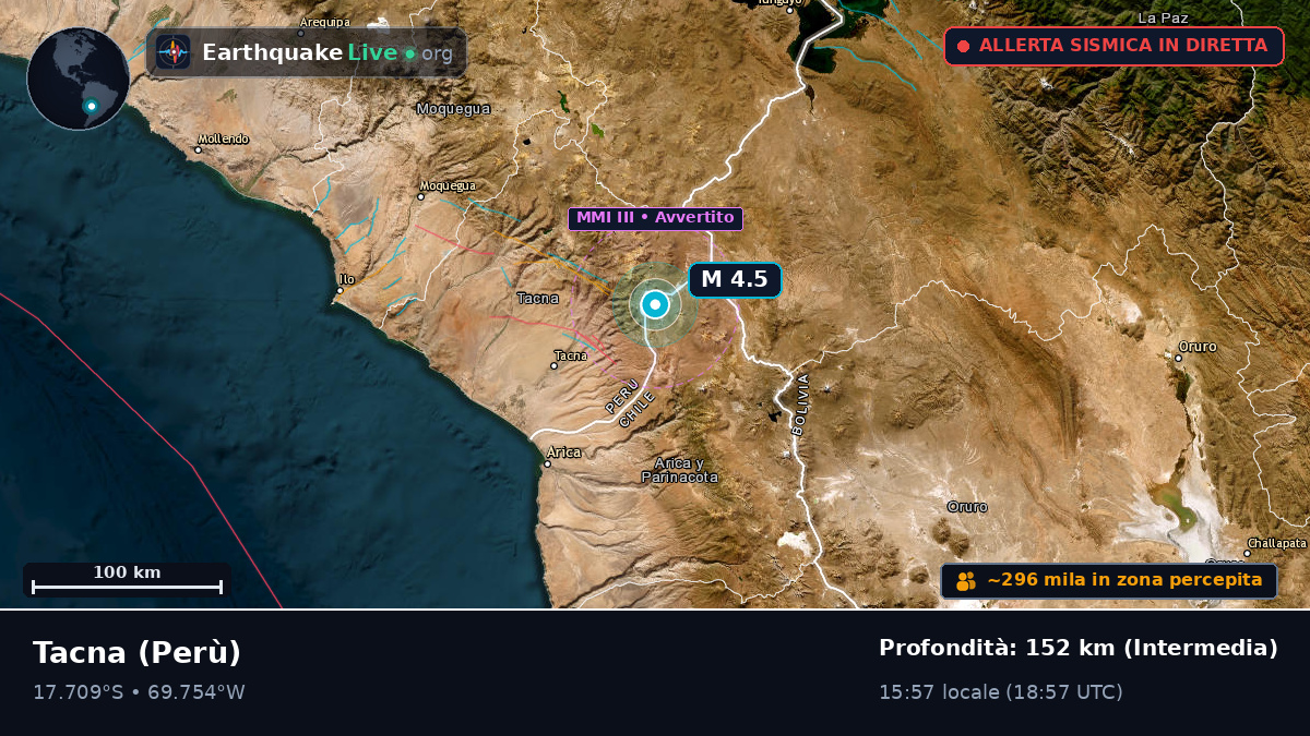 Tacna, Perù