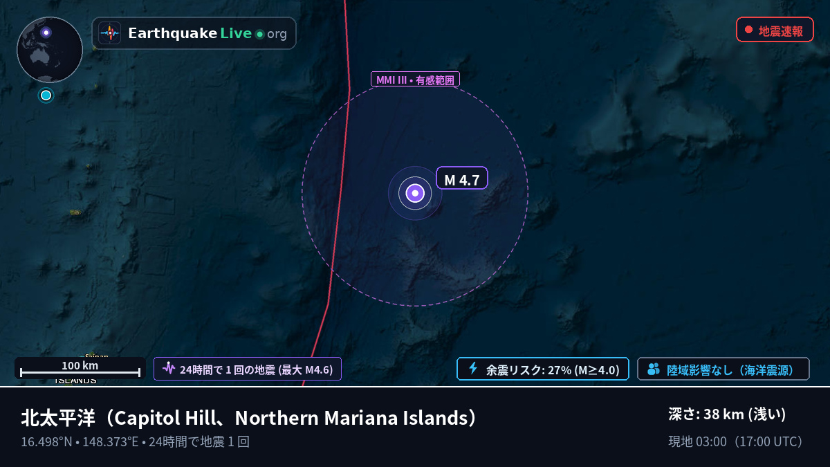 北太平洋 (Northern Mariana Islands)