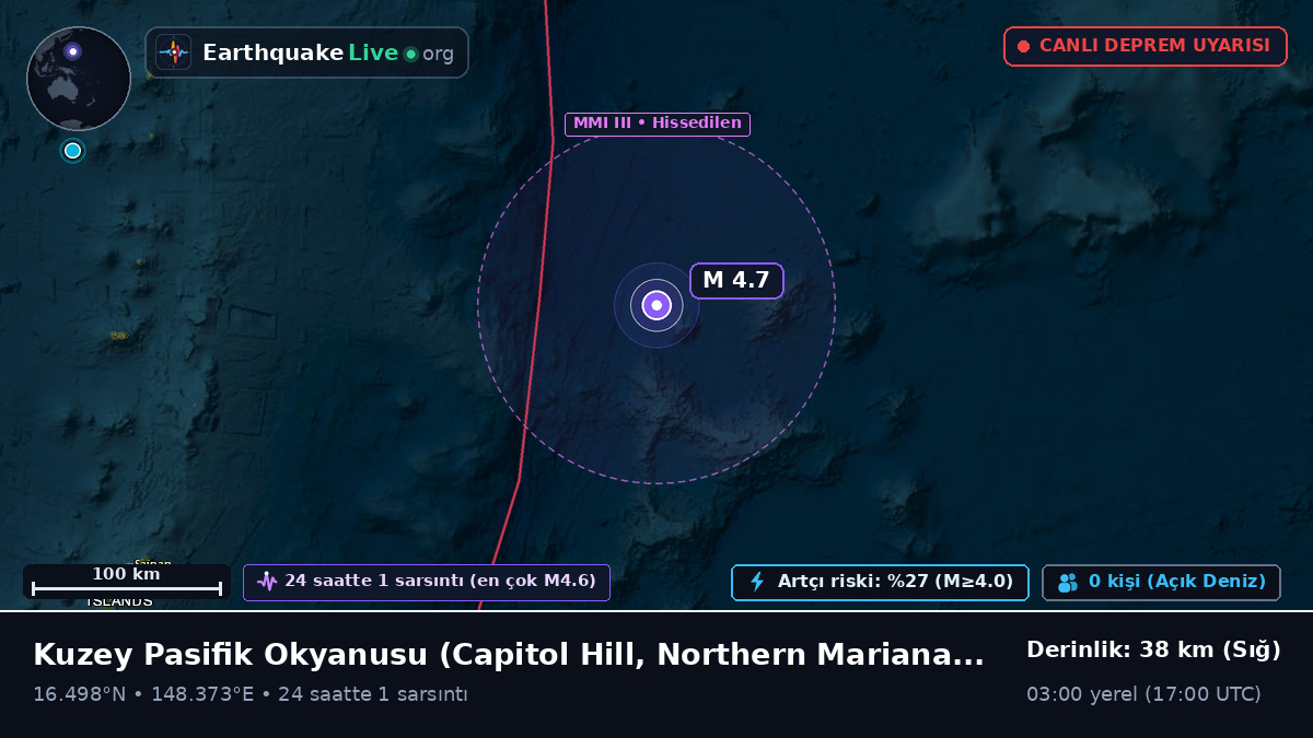 Kuzey Pasifik Okyanusu (Northern Mariana Islands)