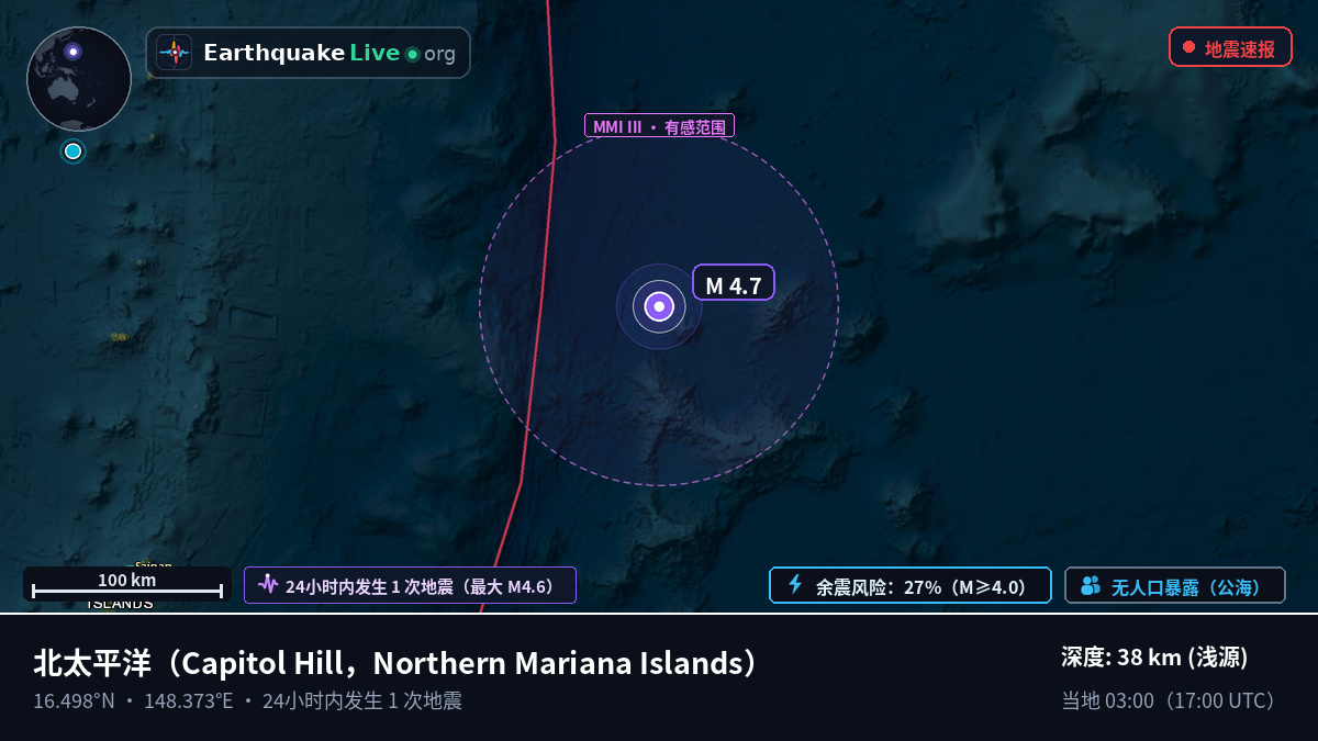 北太平洋 (Northern Mariana Islands)