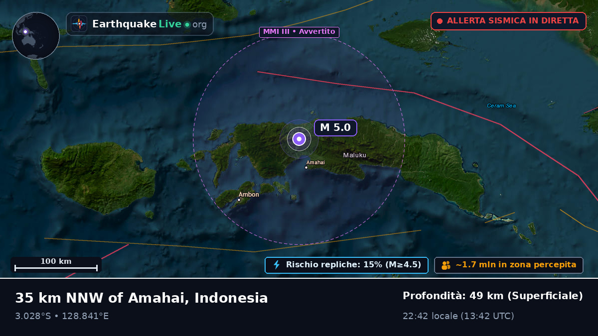 Maluku, Indonesia