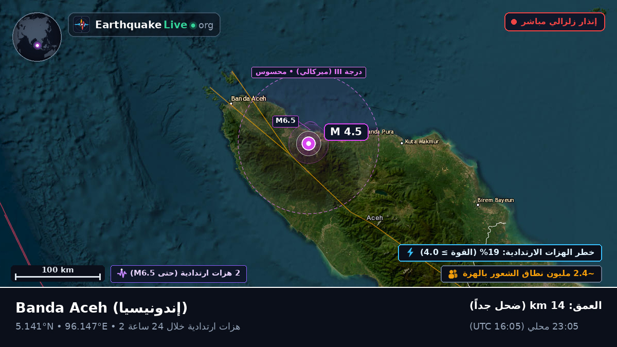 Aceh, إندونيسيا