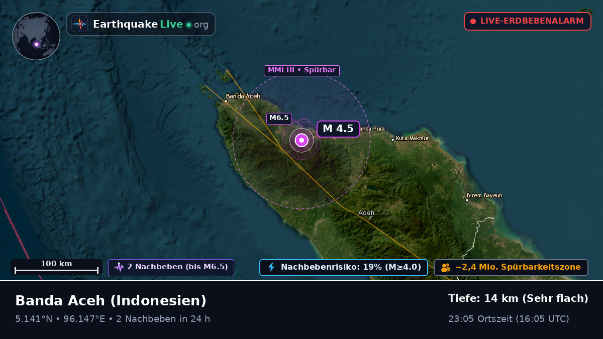 Aceh, Indonesien