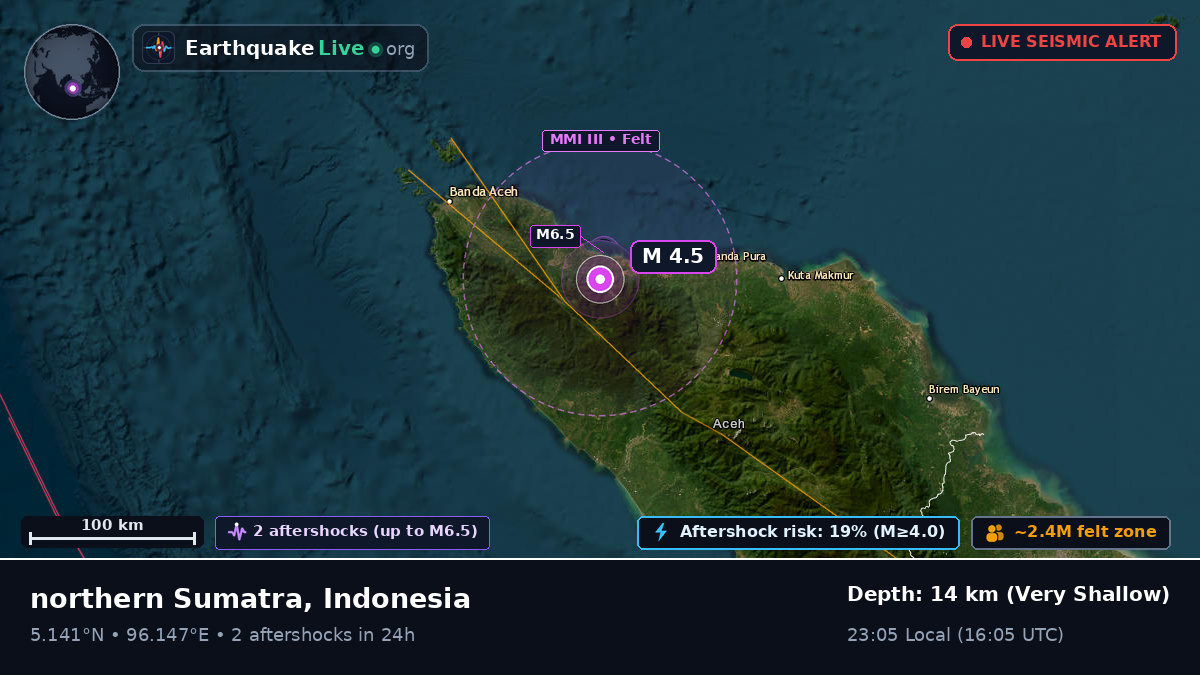 Aceh, Indonesia