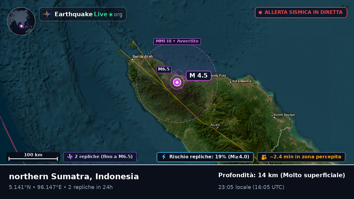 Aceh, Indonesia