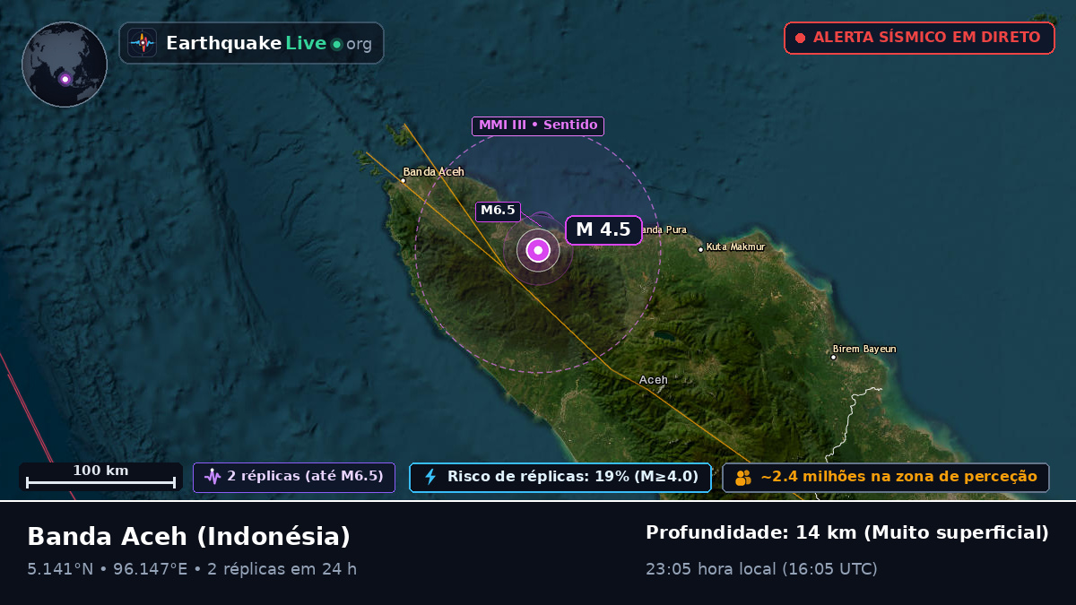 Aceh, Indonésia