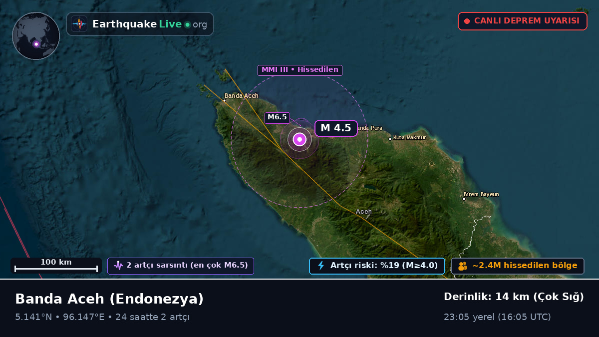 Aceh, Endonezya
