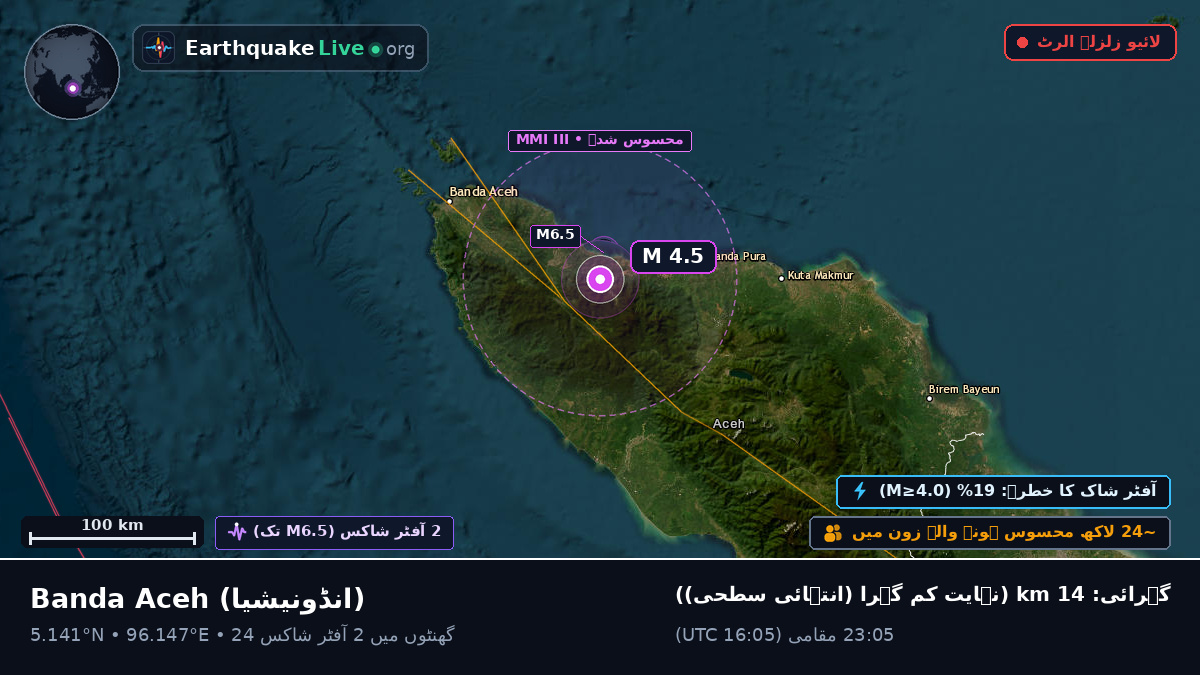 Aceh, انڈونیشیا