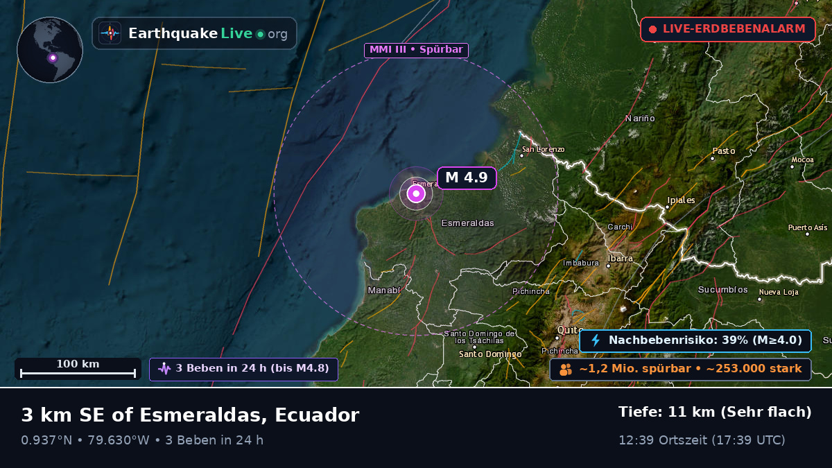 Esmeraldas, Ecuador