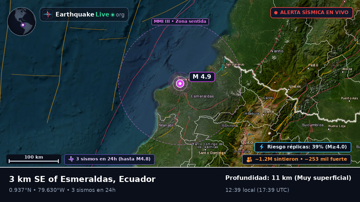 Esmeraldas, Ecuador