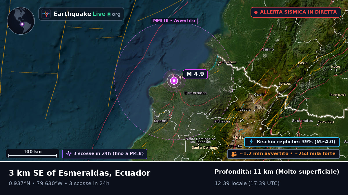 Esmeraldas, Ecuador