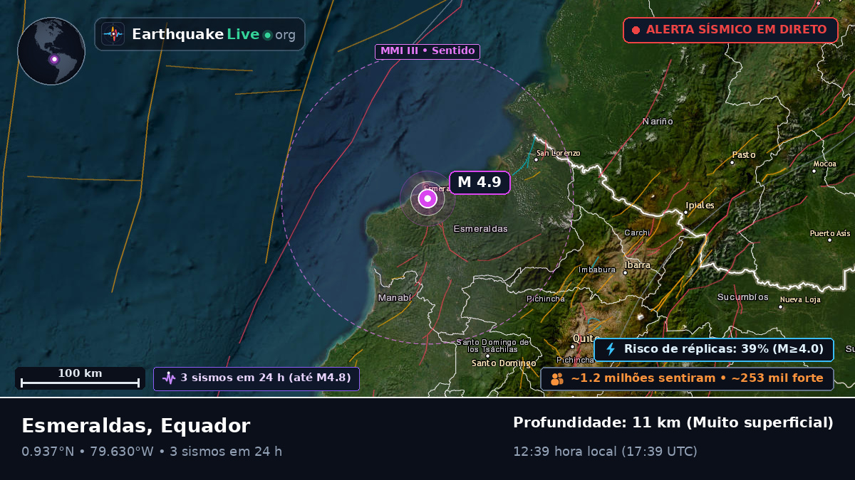 Esmeraldas, Equador