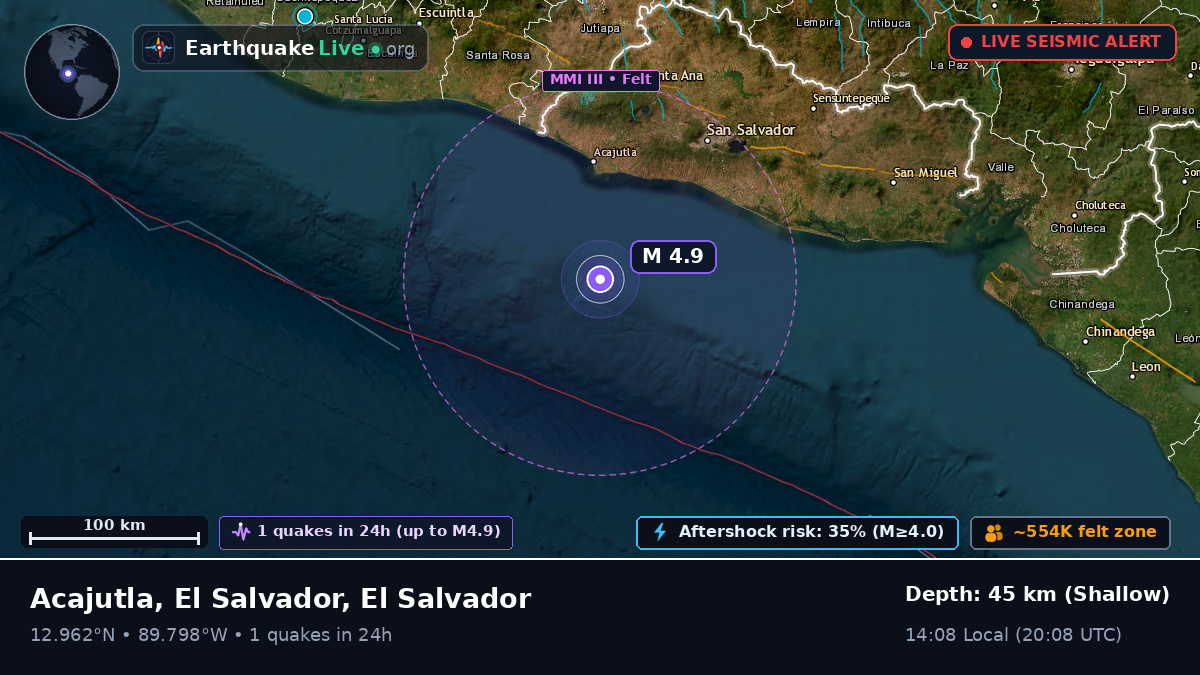 Off the coast of Sonsonate, El Salvador