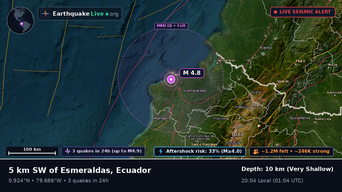 Esmeraldas, Ecuador