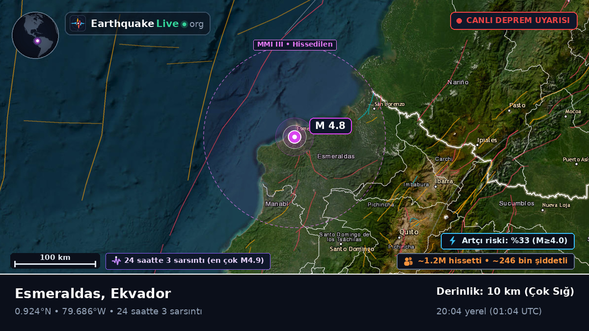 Esmeraldas, Ekvador