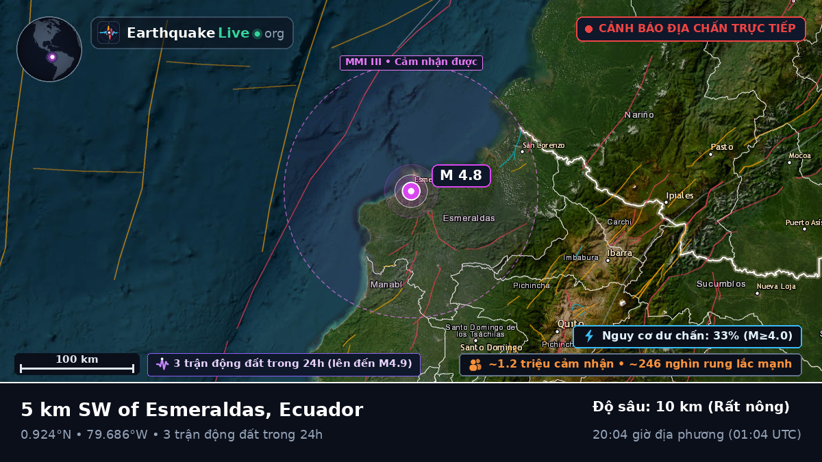 Esmeraldas, Ecuador