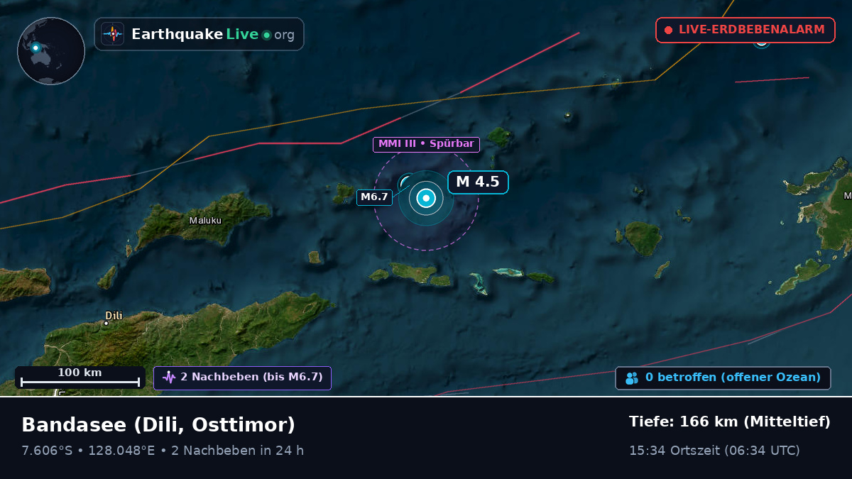 Bandasee (Osttimor)