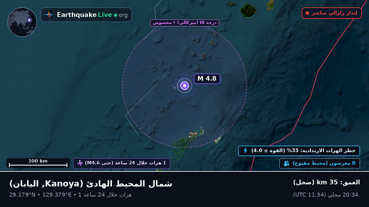 شمال المحيط الهادئ (اليابان)