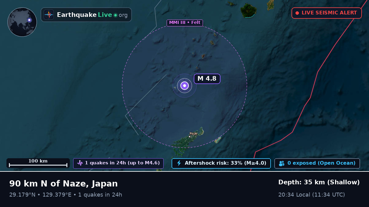North Pacific Ocean (Japan)