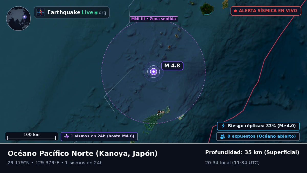 Océano Pacífico Norte (Japón)