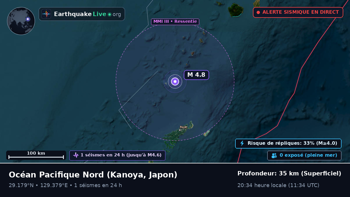 Océan Pacifique Nord (Japon)