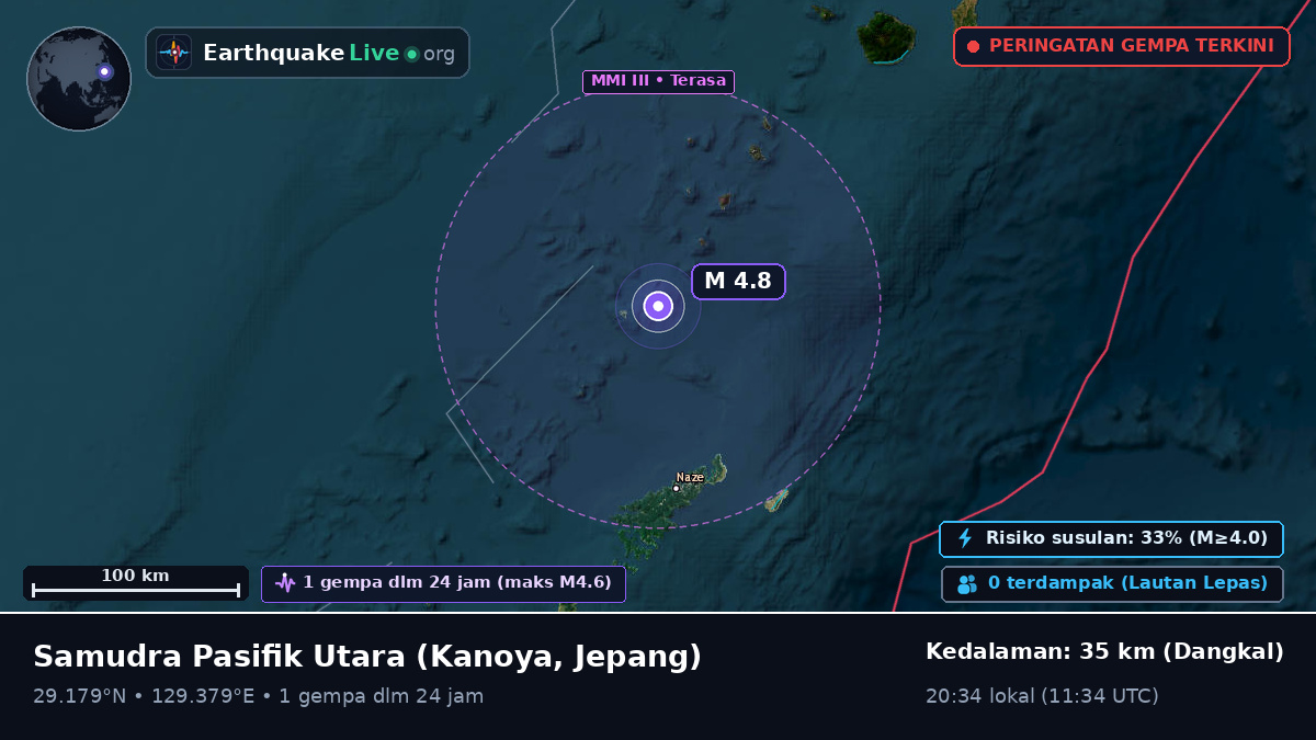 Samudra Pasifik Utara (Jepang)