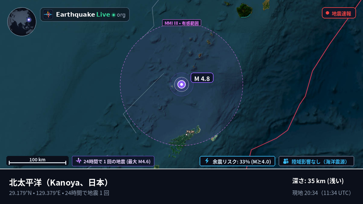 北太平洋 (日本)