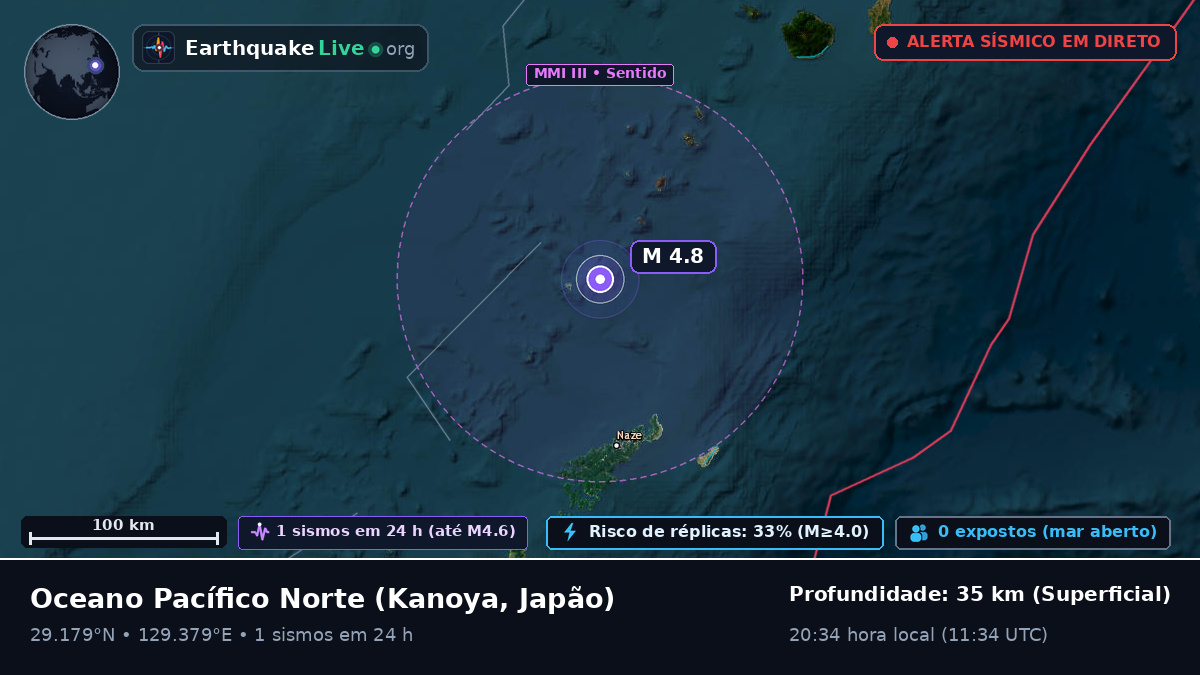 Oceano Pacífico Norte (Japão)