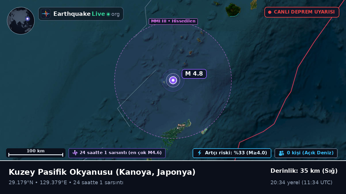 Kuzey Pasifik Okyanusu (Japonya)