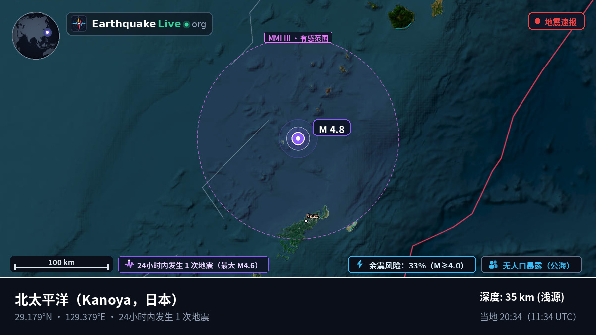 北太平洋 (日本)