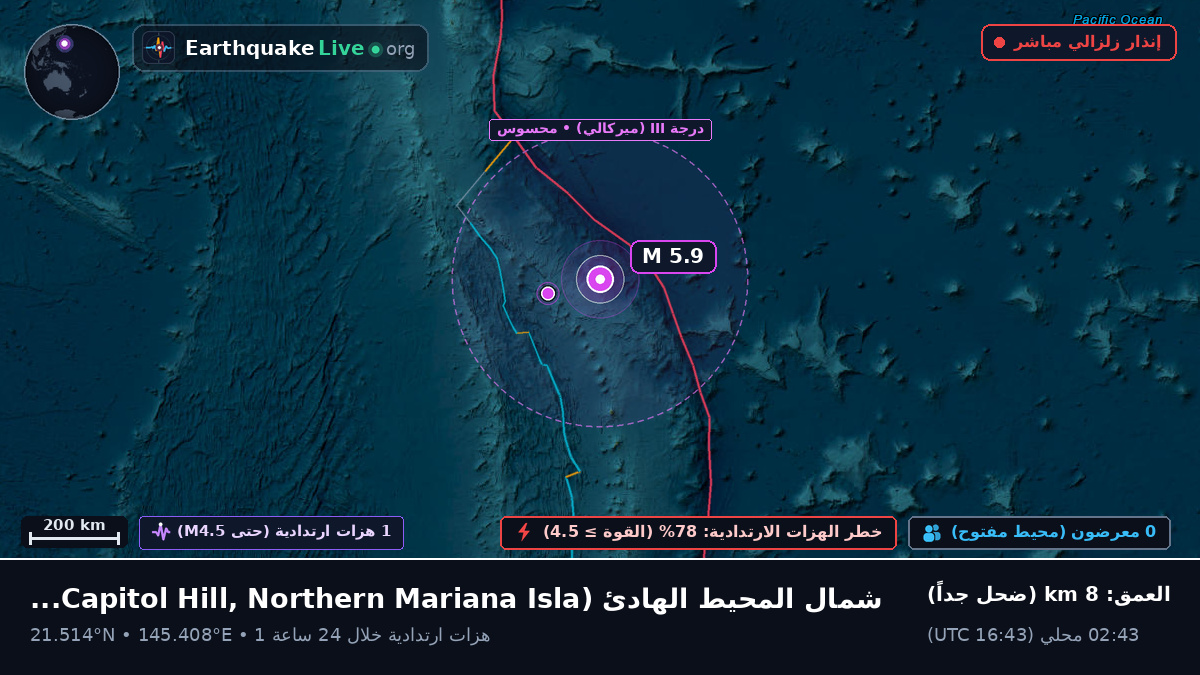 شمال المحيط الهادئ (Northern Mariana Islands)