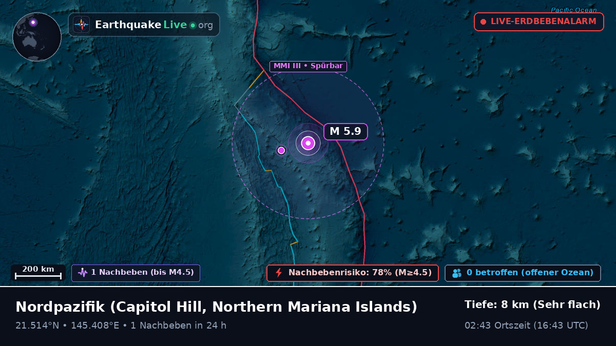 Nordpazifik (Northern Mariana Islands)