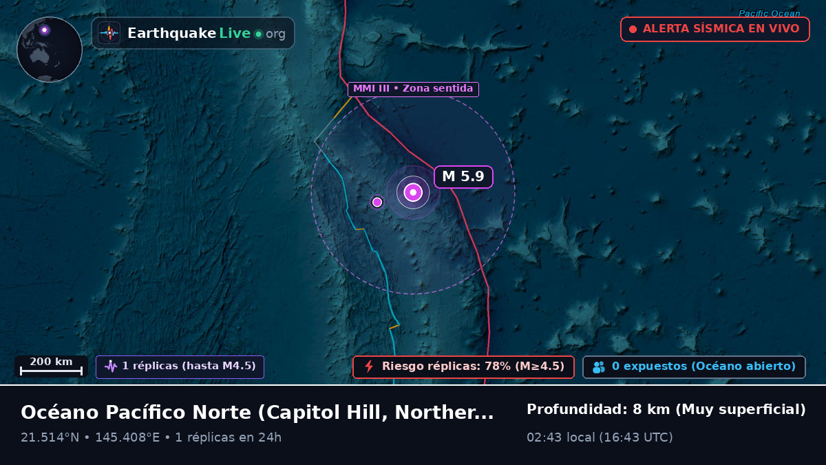 Océano Pacífico Norte (Northern Mariana Islands)