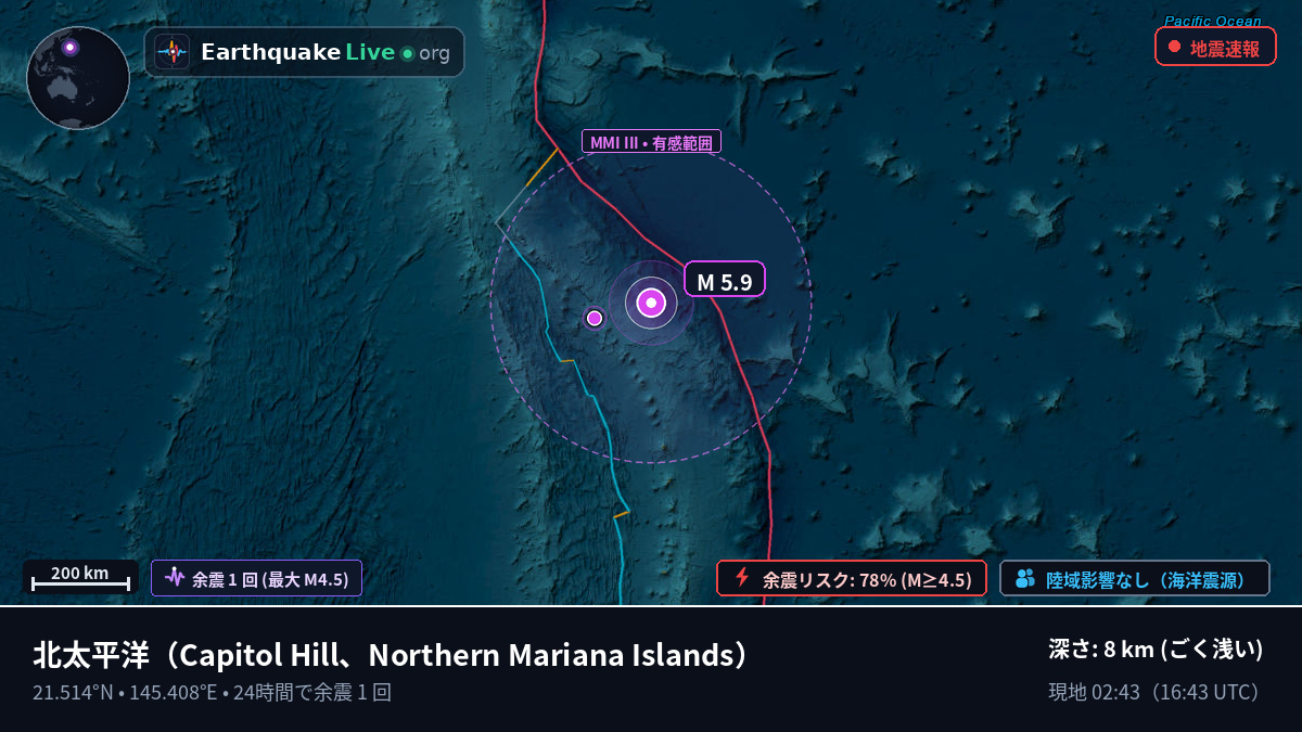 北太平洋 (Northern Mariana Islands)
