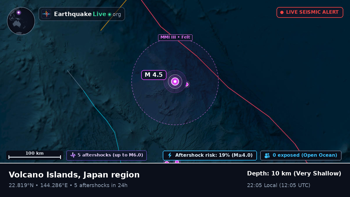 Philippine Sea (Northern Mariana Islands)