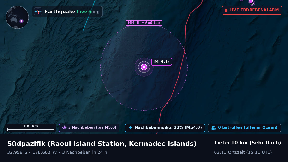 Südpazifik (Kermadec Islands)